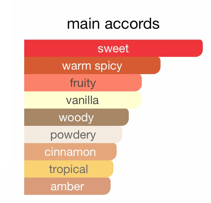 Bade’e Al Oud Honor & Glory EDP - Indulge in Luxury - Image 3