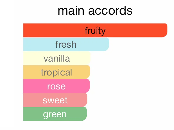 Oud For Glory Sublime EDP: Timeless Elegance for Everyone - Image 3