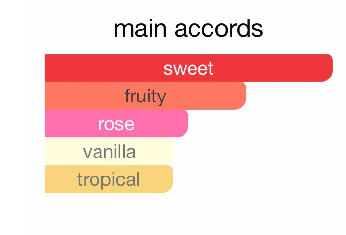 Experience the Allure of Sakeena Perfume 100ml - Unleash Your Charm - Image 3