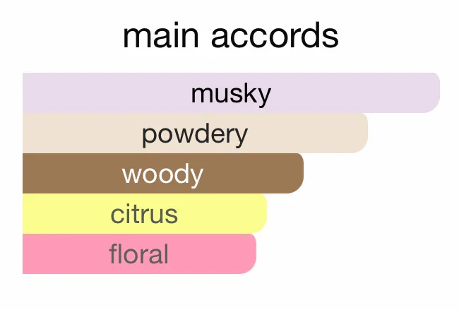 Refreshing Zimaya Musk Perfume for All Seasons - Image 3