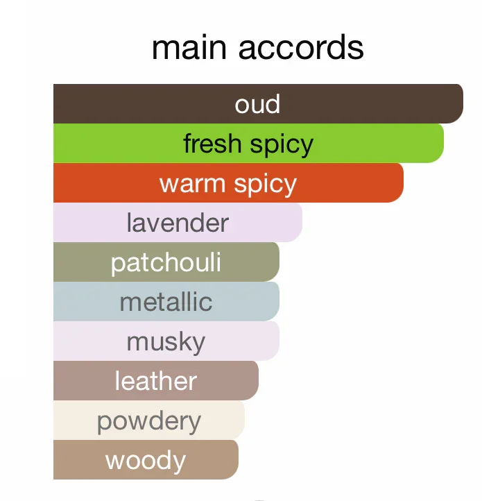 Zimaya Oud Perfume for Bold, Invigorating Fragrance - Image 3