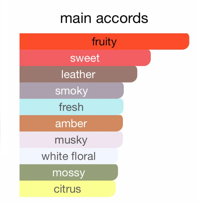 Experience Boldness with Zimaya Sharaf The Club EDP - Image 3